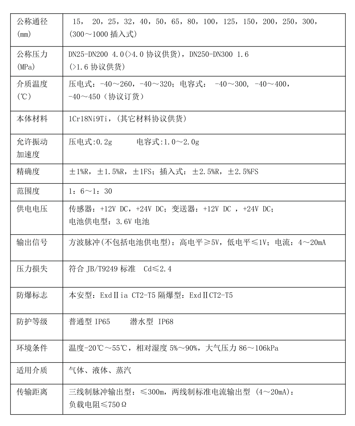 除鹽水用渦街流量計(jì)技術(shù)指標(biāo)