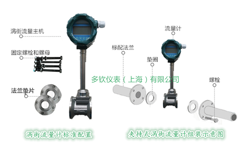 氧氣流量計(jì)配置