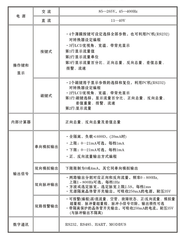 液體用電磁流量計(jì)轉(zhuǎn)換器數(shù)據(jù)