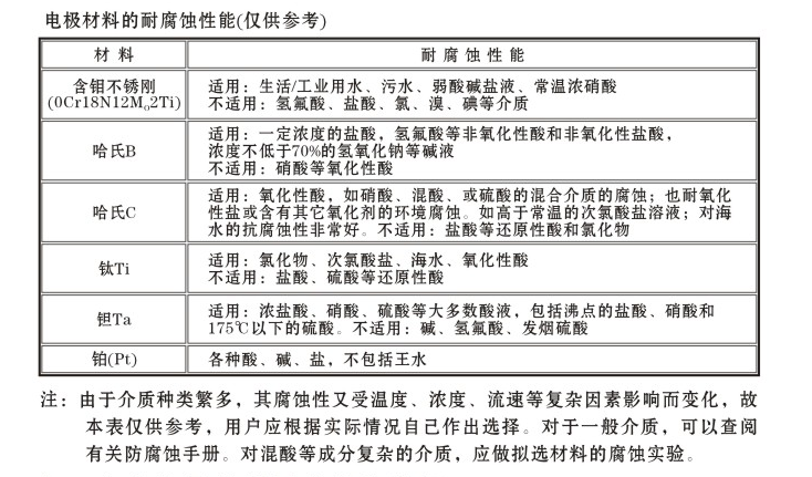 測(cè)硝酸用流量計(jì)電極選擇