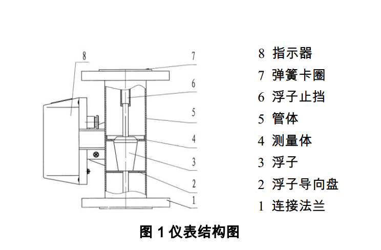 酒精用流量計(jì)原理結(jié)構(gòu)