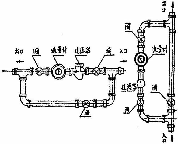 潤(rùn)滑油用流量計(jì)安裝示意圖