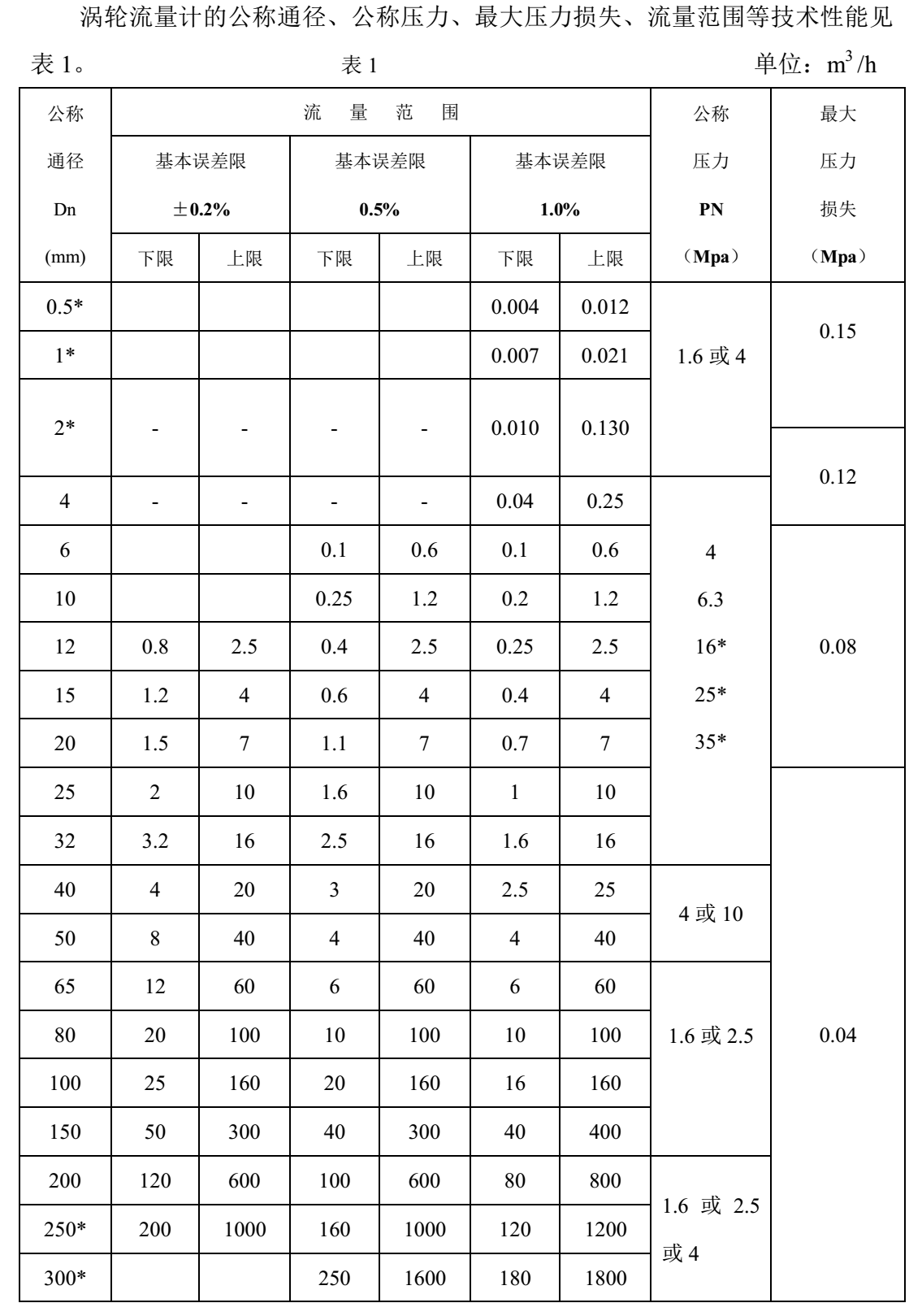 乙二醇用流量計(jì)流量范圍