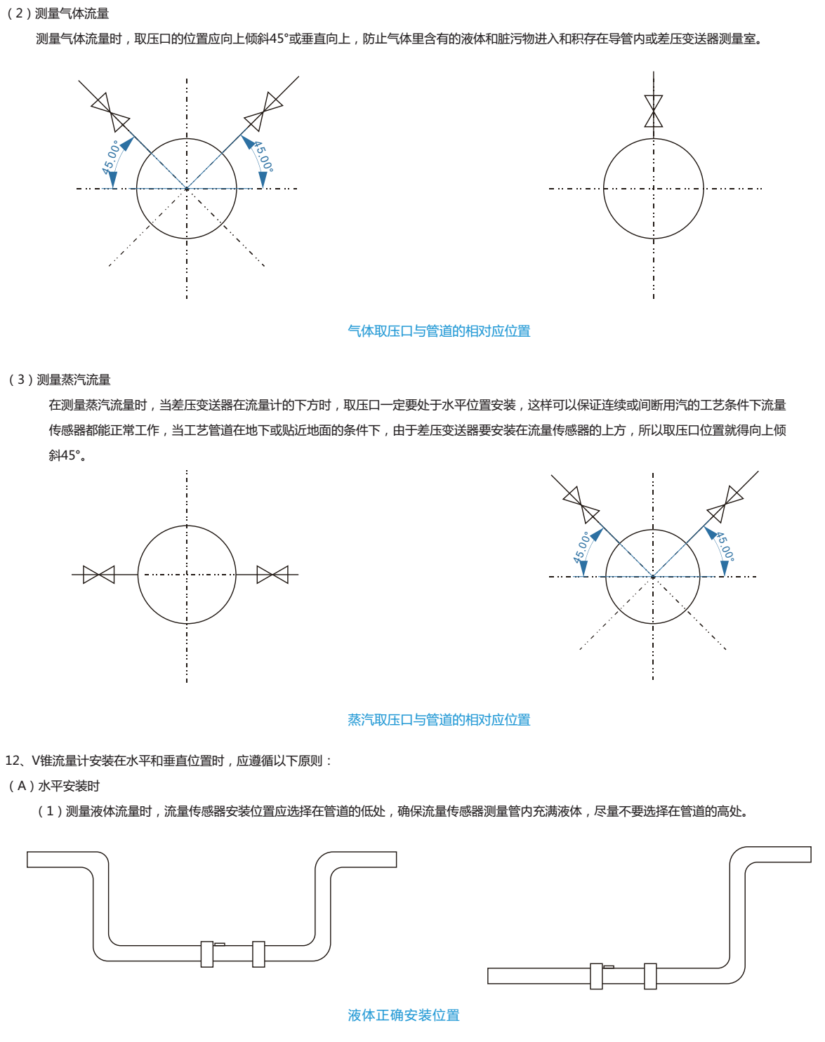 廢氣流量計(jì)安裝示意圖