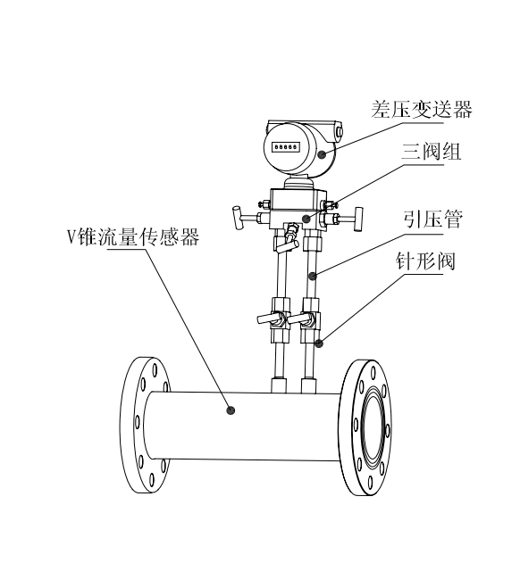 廢氣流量計(jì)組成示意圖