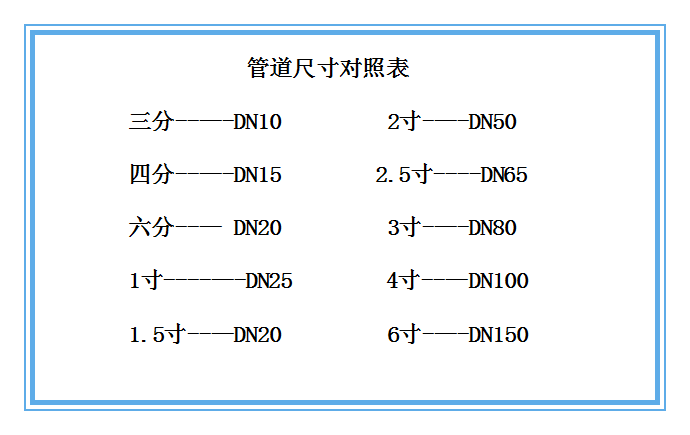 高溫油用流量計(jì)對照表