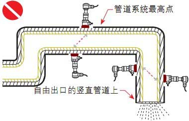 外夾式流量計安裝方式3