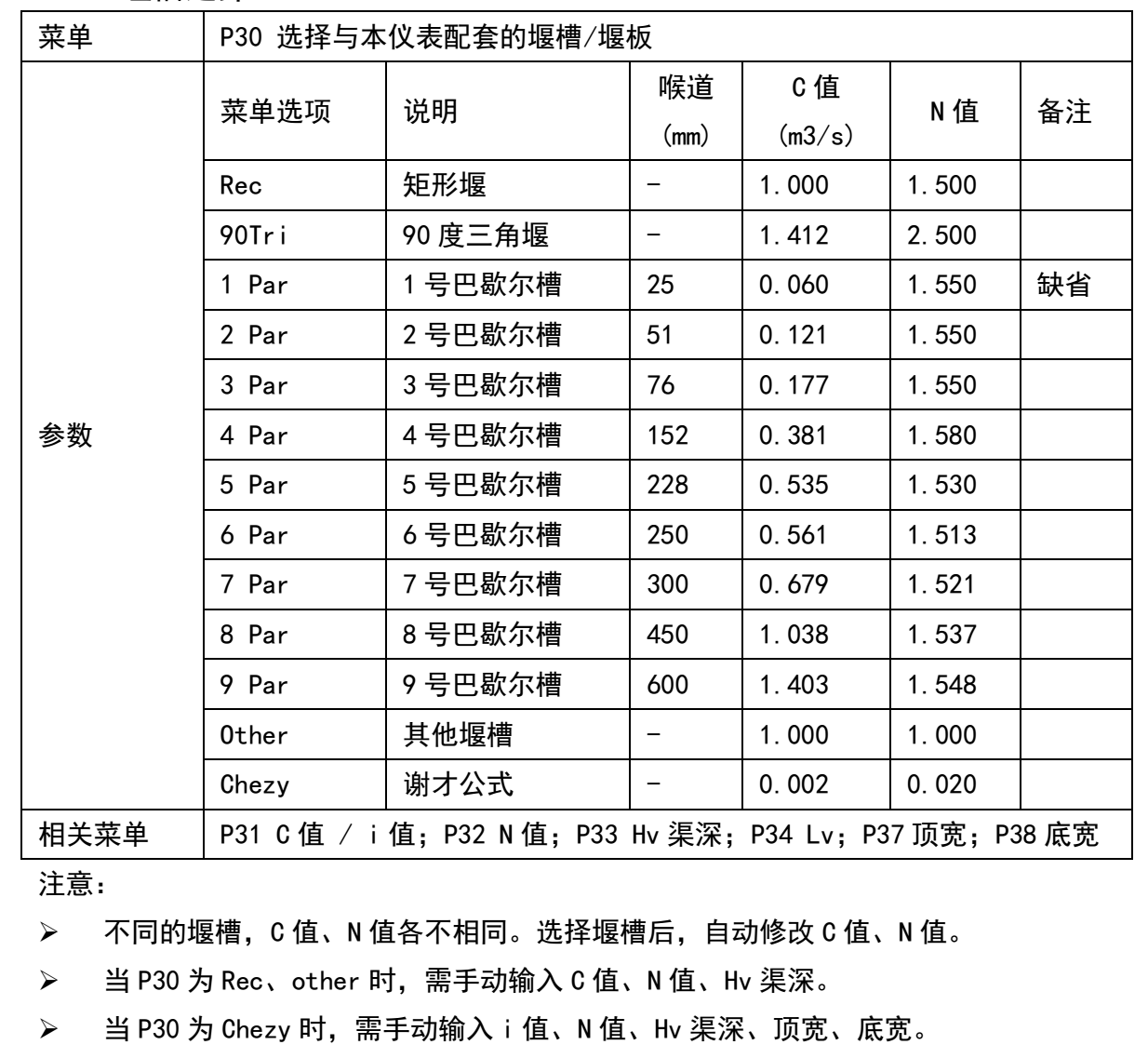 雨水流量計配套巴歇爾槽的選擇