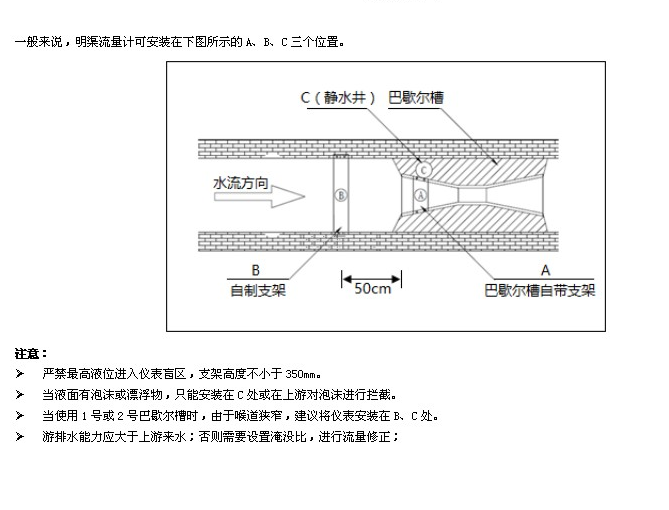 河水流量計安裝位置