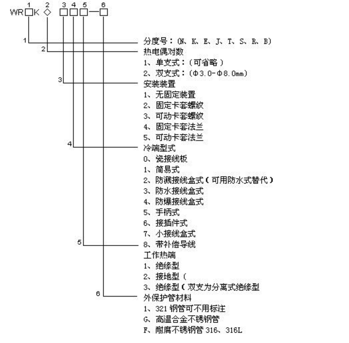 耐磨熱電偶測(cè)量端以及使用形式