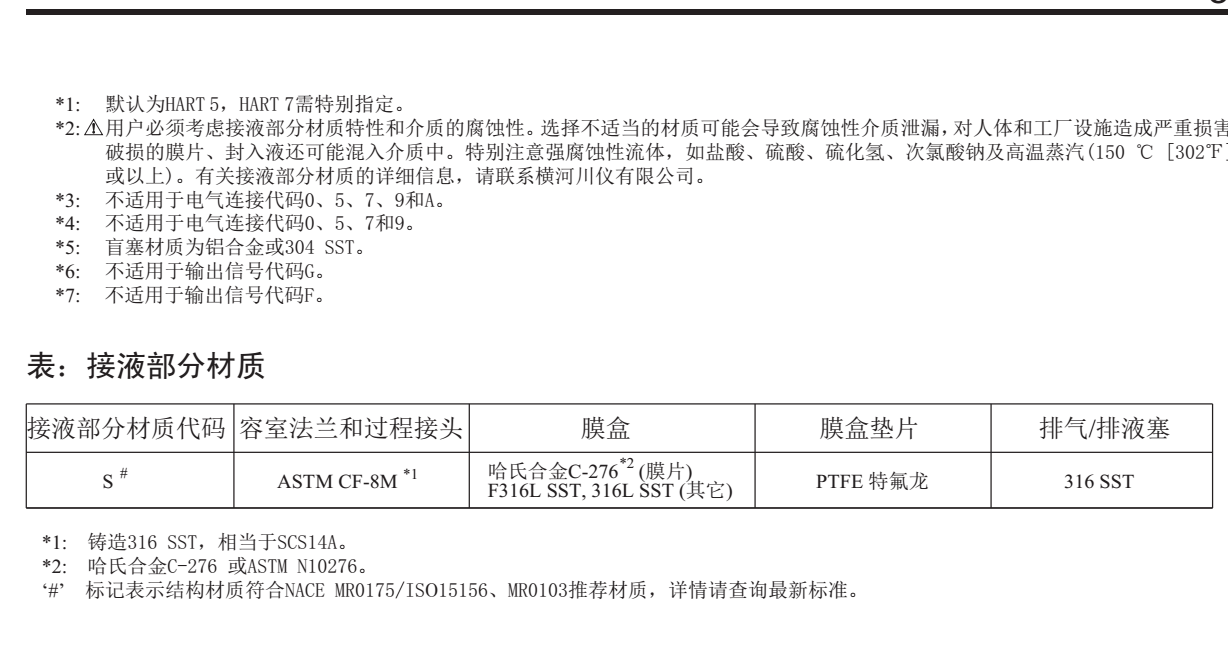 EJA120E微差壓變送器選型注意事項(xiàng)