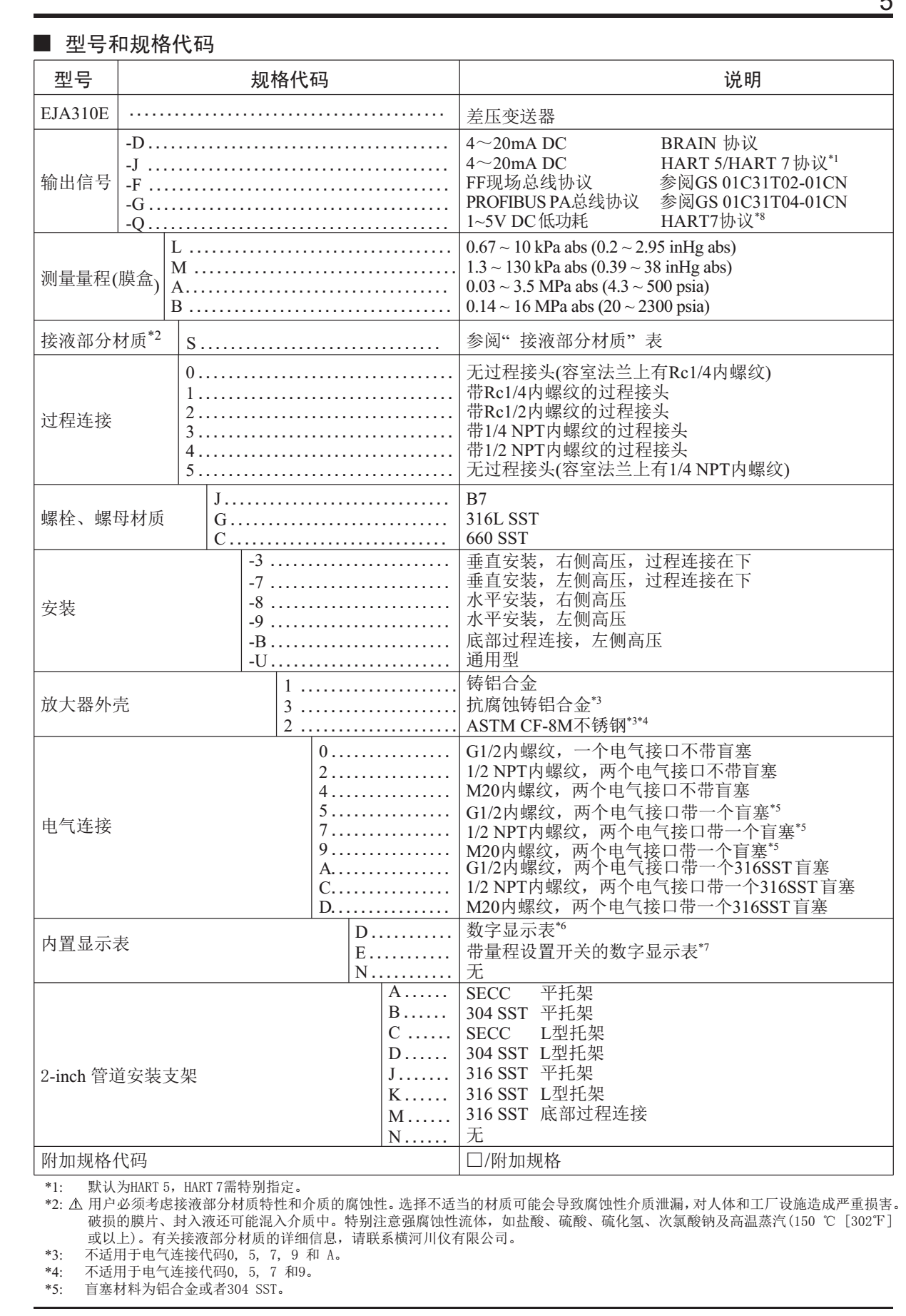 EJA310E絕對壓力變送器型號(hào)規(guī)格