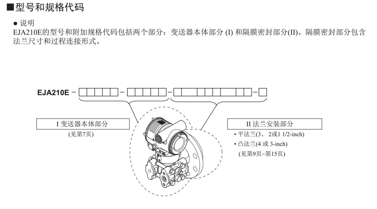 EJA210E法蘭安裝式差壓變送器型號及規(guī)格代碼