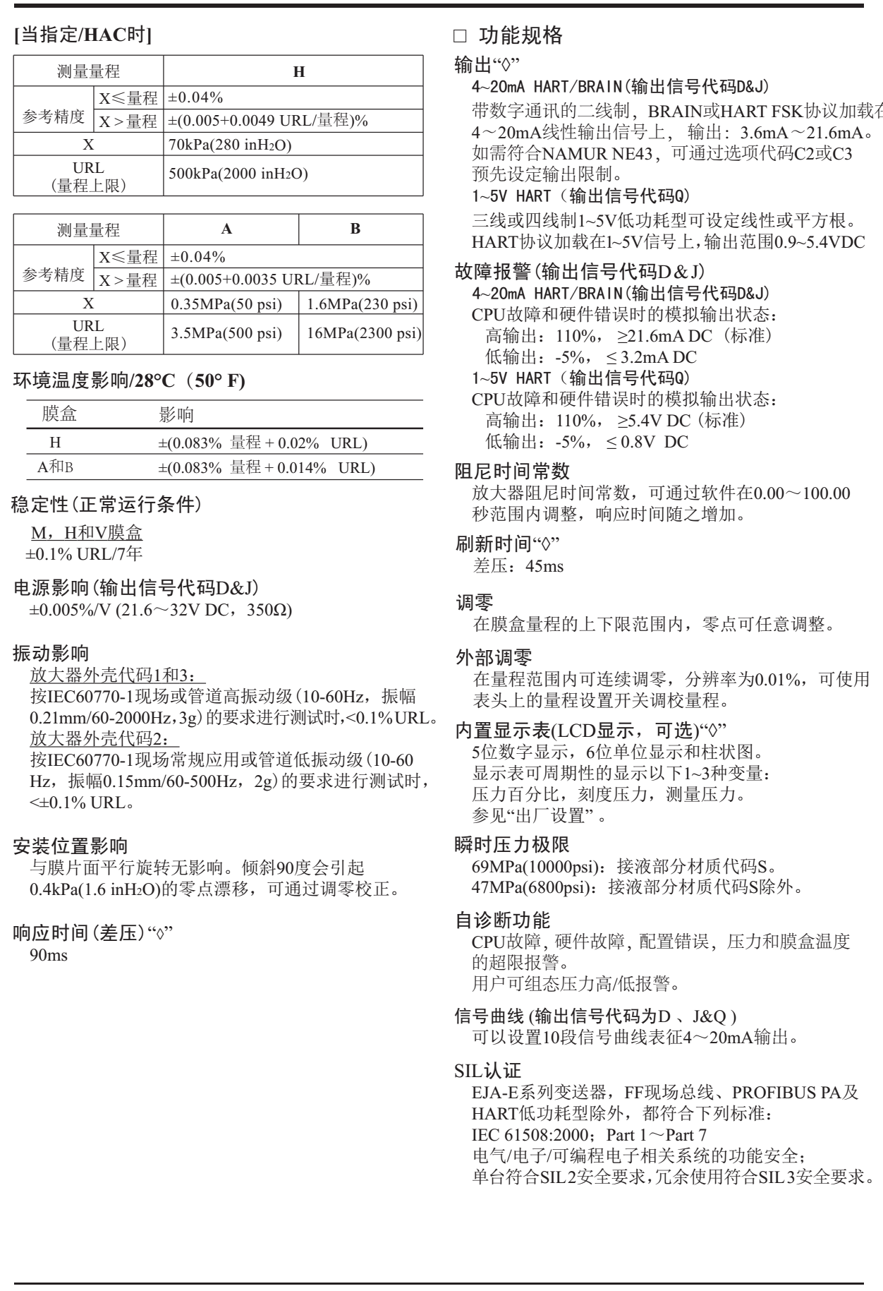 EJA430E壓力變送器參數(shù)量程