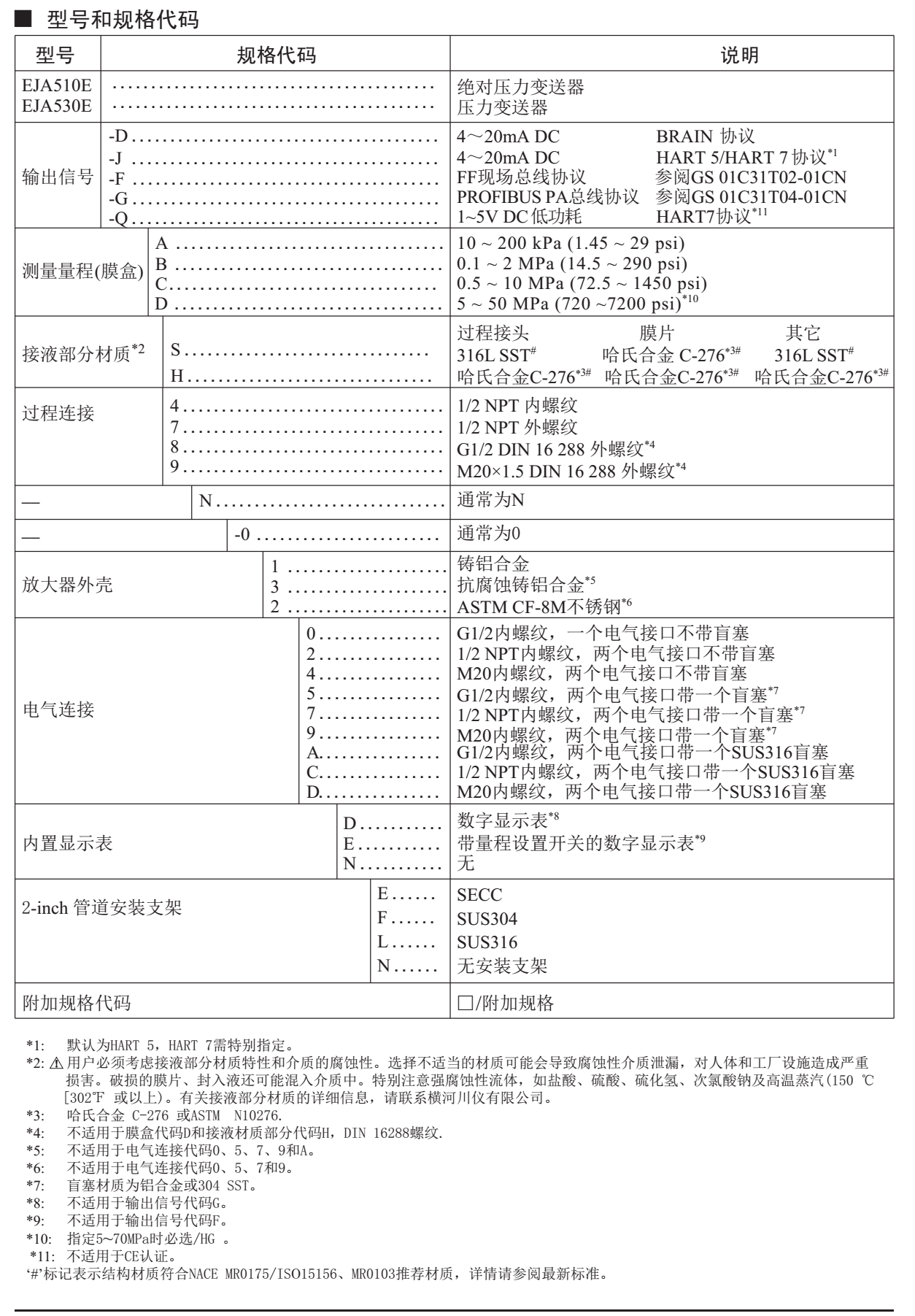 EJA530E壓力變送器選型代碼