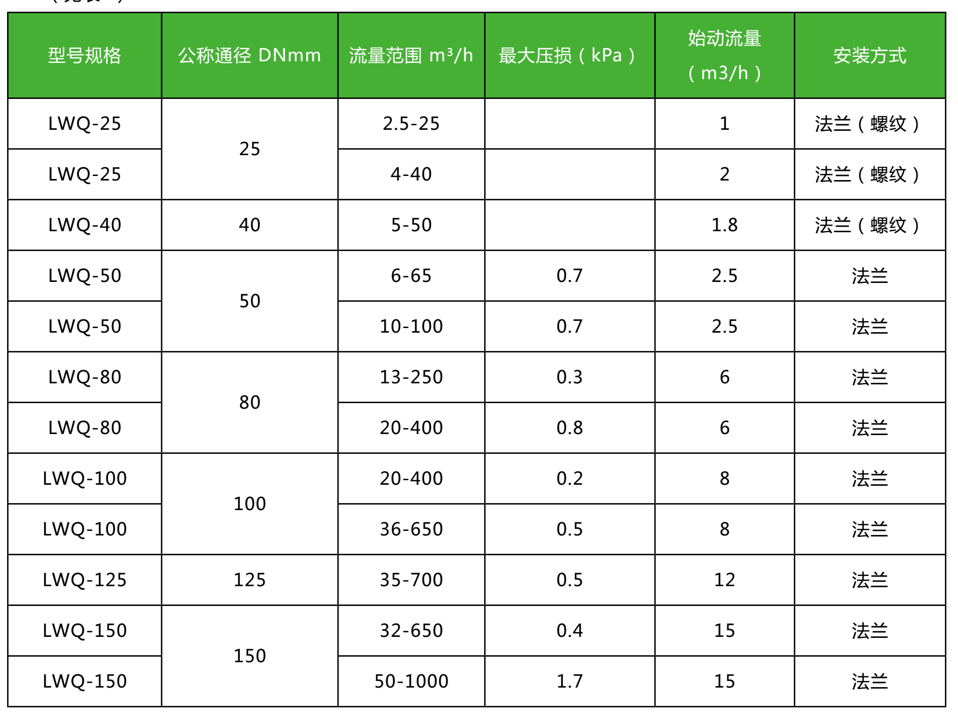 技術規(guī)格1